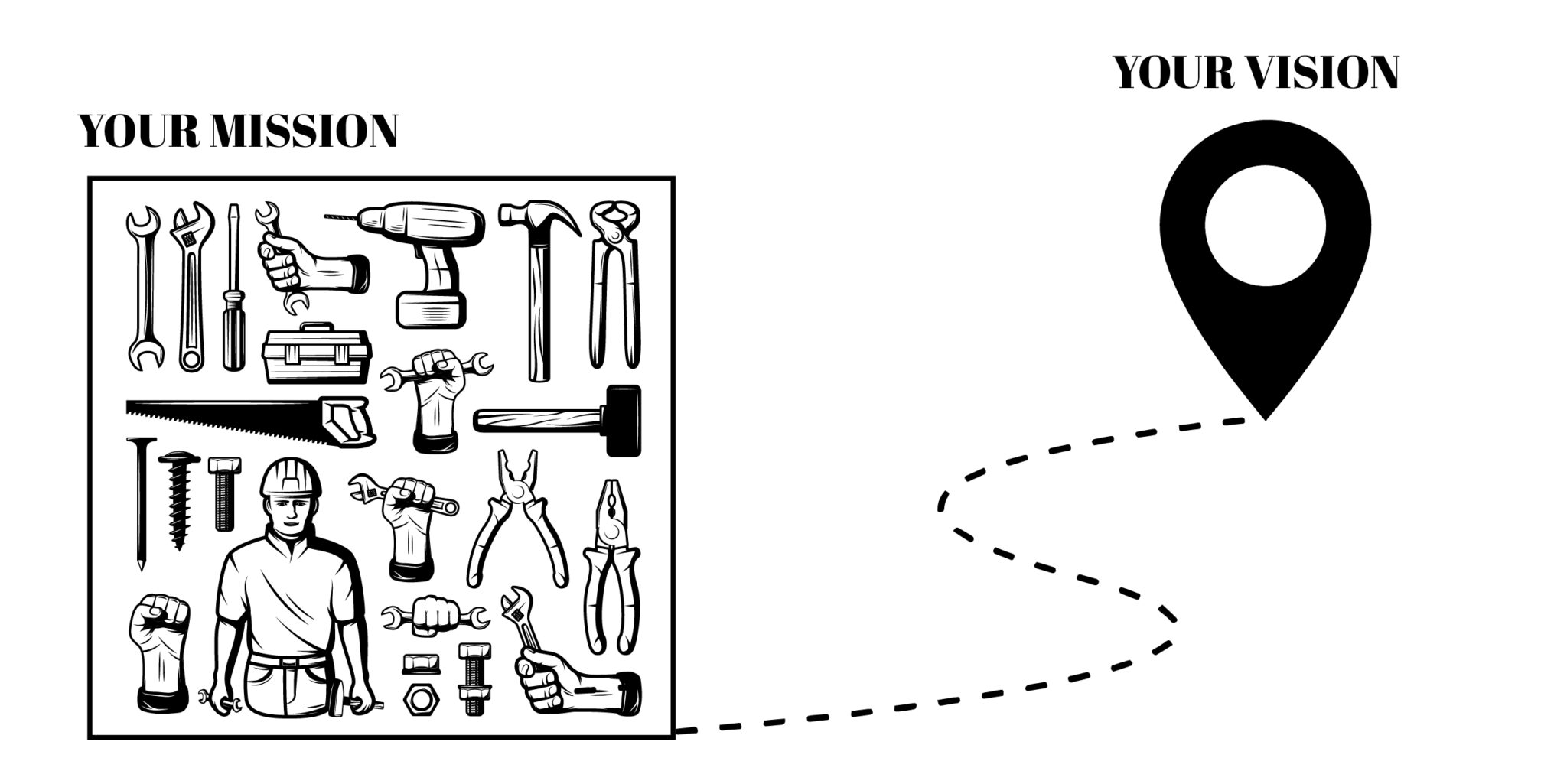 2 Simple Exercises to Create your Business Vision and Mission