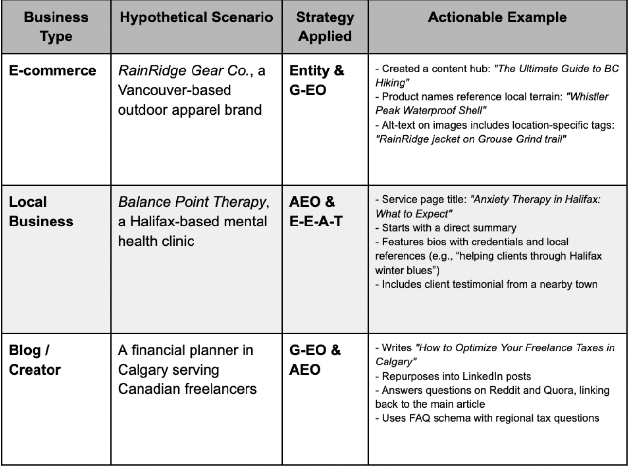 AI-First Visibility - Example